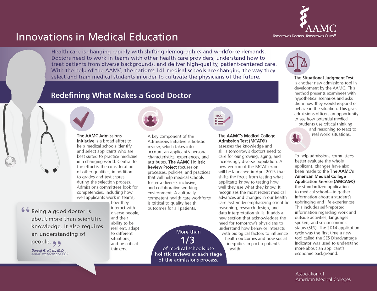 AAMC tweet media