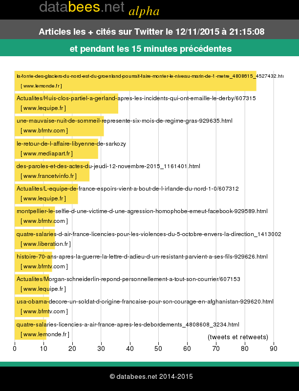 databees tweet picture