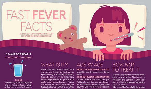 Todaysparent's tweet image. Print it and put it on your fridge or near the thermometer: FEVER FACTS cheat sheet —&amp;gt; ow.ly/Tyh5D 😷