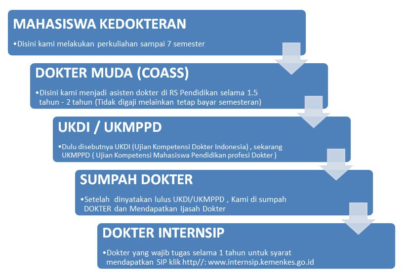 Mungkin simple nya ini #DokterInternsipBukanMahasiswa