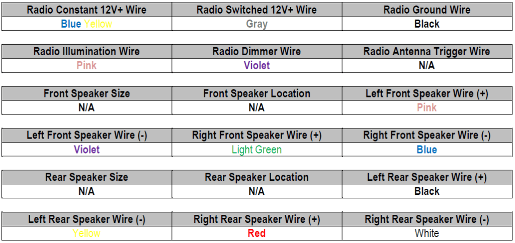 2005 Toyotum Highlander Radio Wiring Diagram - All of Wiring Diagram