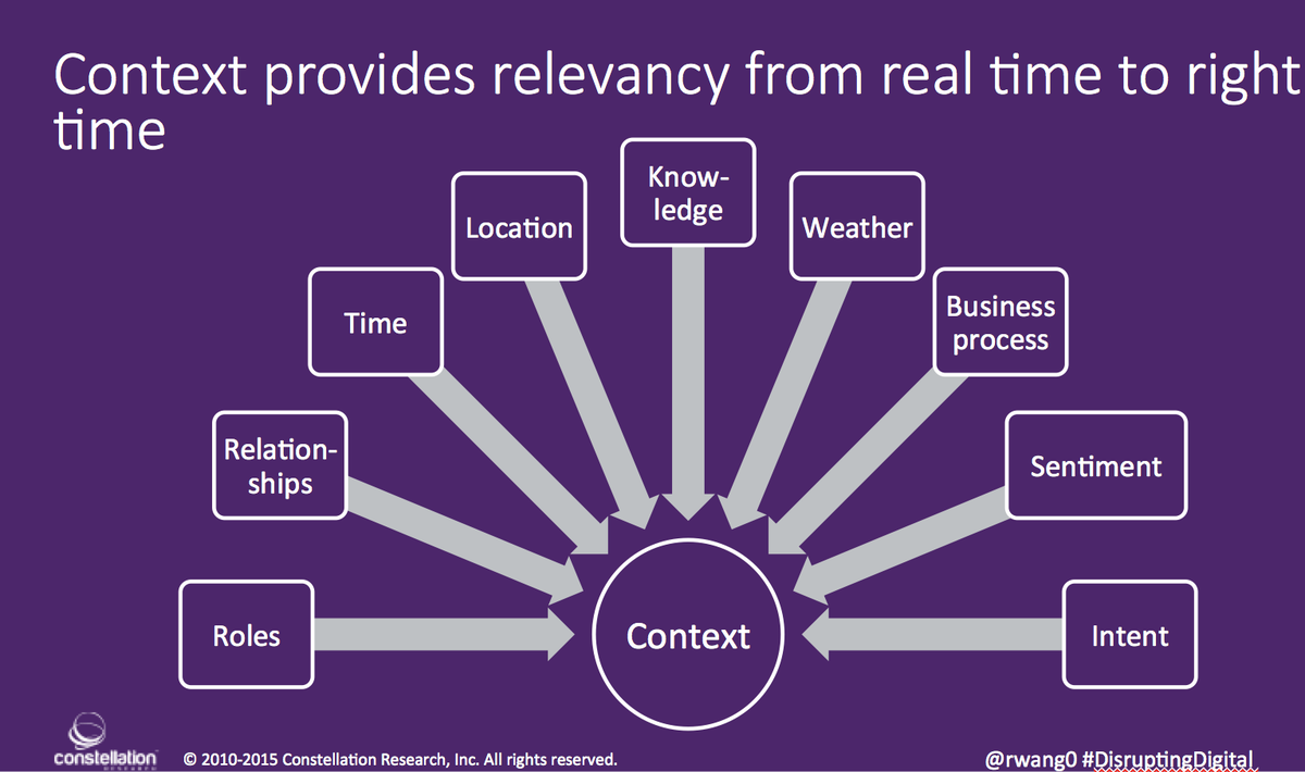 rwang0's tweet photo. MyPOV: if you want relevancy you need darn good context #ibmarforum https://t.co/WvpKlpeP6e #digitaltransformation https://t.co/0GPkgo1BzB