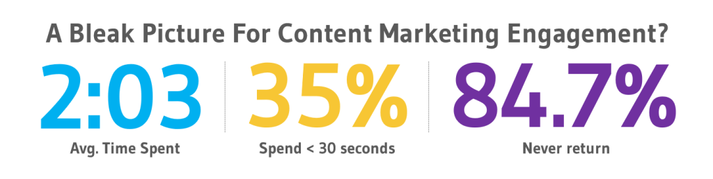 ecaroth's tweet photo. How a Lack of #Content Accountability kills Your Business https://t.co/1uNIMtFoHx by @1StevePeck via @OpenView_Labs https://t.co/neSRkhBlbo