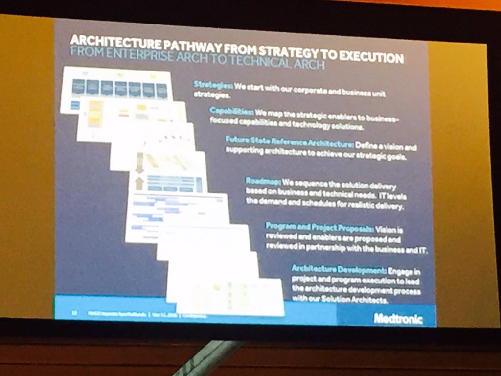 MikeFultonIT's tweet photo. #MACC2015 Medtronics architecture pathway from strategy to execution, critical in 2x M&amp;A https://t.co/OG1WcGBYU6