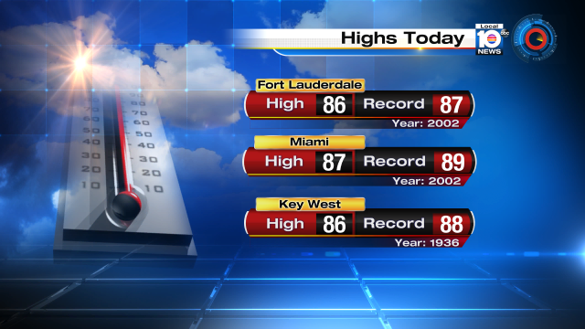 It was another very warm November day, but records were not tied or broken. https://t.co/o8NWuYbTyS