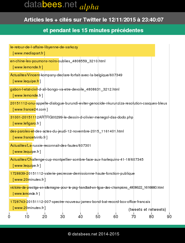 databees tweet picture