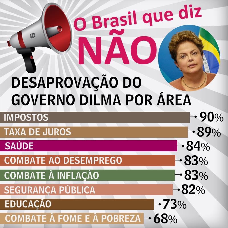 LosModeras's tweet photo. @AecioNeves O PSDB vai se aliar a um Governo rejeitado pela população? #PLC28DerrubaOVeto #NãoEsqueceremos https://t.co/8hxaOngjd5