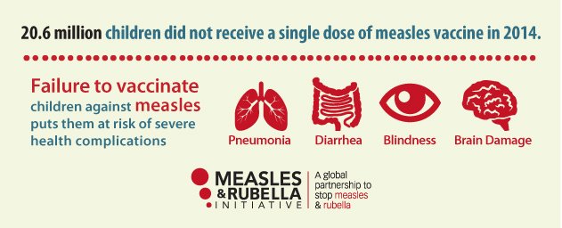 UNICEF's tweet photo. Failure to vaccinate children against #measles puts them at severe risk of health complications @measlesrubella https://t.co/DPzK4ilsff