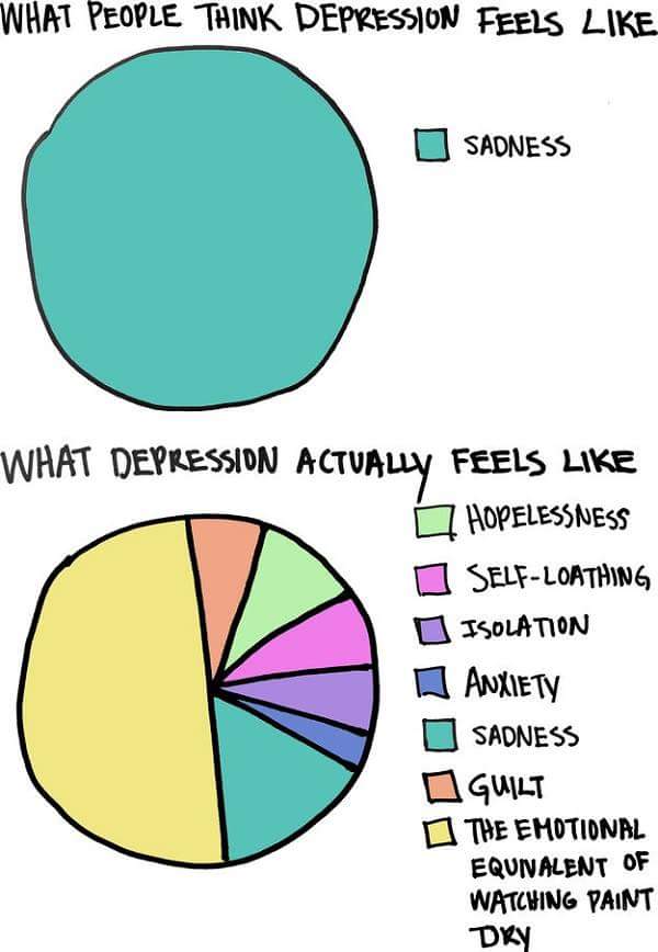 TalkwiseQLD's tweet photo. Depression has a complex number of emotions and isn't just sadness. What does your depression feel like? #hopesroom https://t.co/Qj8jhzwsYF