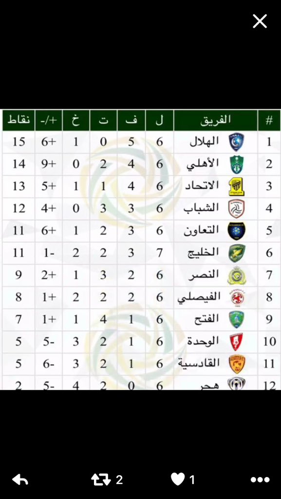 محمد الروقي tweet media