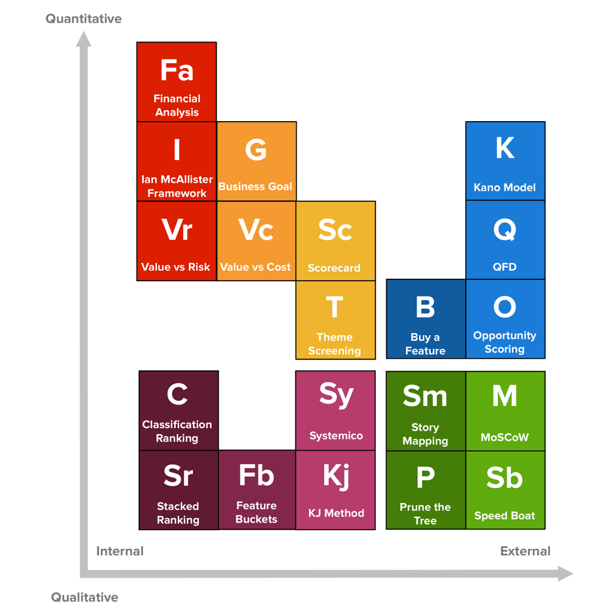 foldingburritos's tweet photo. 20 Product Prioritization Techniques: A Map and Guided Tour.

https://t.co/STaLXIaXFW

#prodmgmt https://t.co/DKlOoQfwSP
