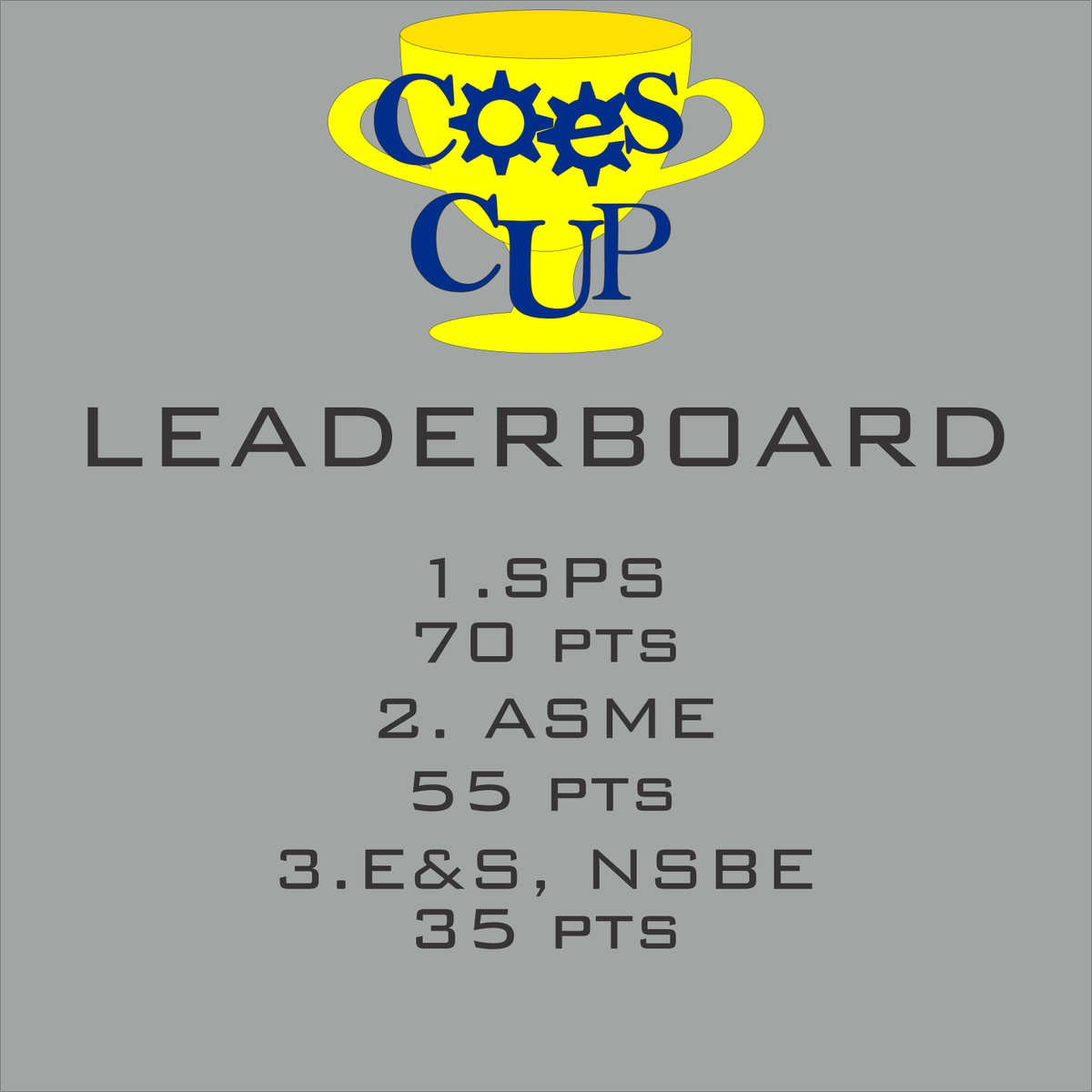 LaTechESA's tweet photo. SPS takes the lead with a staggering 70 points this early on! https://t.co/1dd8Z436BR