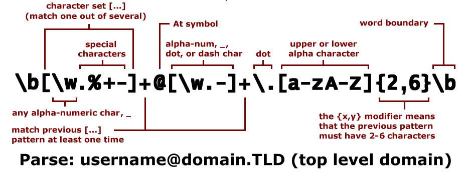 foxyhosting's tweet photo. What is Regular Expressions? https://t.co/hvRdD39KmL
#RegularExpressions https://t.co/zPPhTjWccv