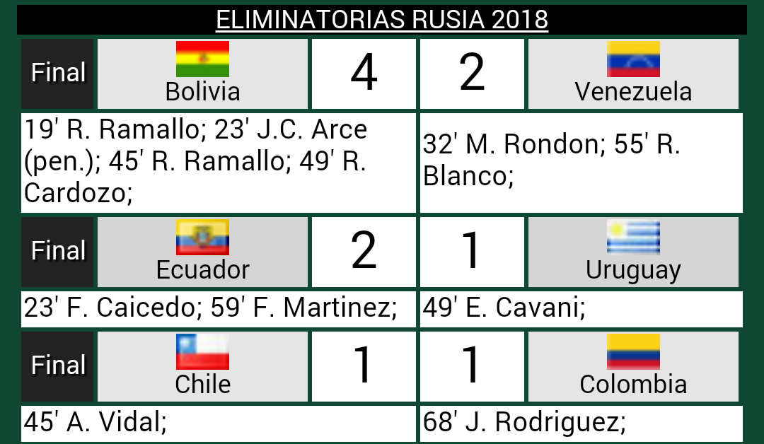 Los partidos de hoy de la Tercera Fecha  #Conmebol Mañana cerrarán la fecha Argentina-Brasil y Perú-Paraguay