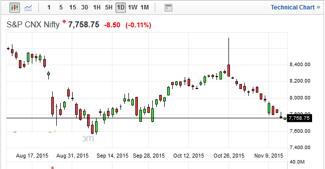 theniftyfeed's tweet image. SGX Futures -70 points #NIFTY strategy 4 today wp.me/p2Jcqg-1M  via @thenfityfeed #SENSEX #NSETIPS #BSETIPS