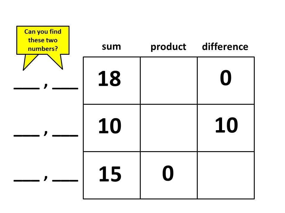 SteveWyborney's tweet photo. An idea in 3 tweets.  
part two...
  #elemmathchat https://t.co/nWfqU1OlkL
