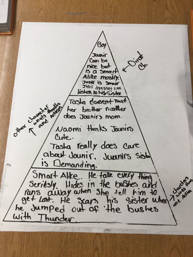 BoeStandard's tweet photo. @FredoniaMS @Fredonia484 So my idea to put dry erase sheets on the tables was a great idea. https://t.co/CAWtnntvM4