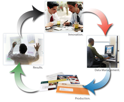 Sk_DataEntry's tweet image. #SK_Data_Entry_Services offers data #processing services which includes #Image Processing, #Rebate Processing.