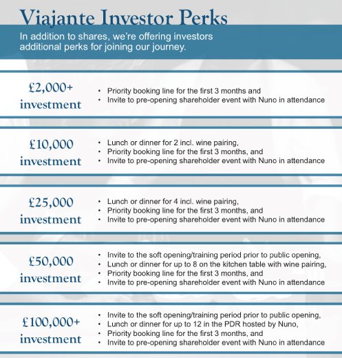 As well as shares, we are offering some great perks if you take part in our <a href="/Seedrs/">Seedrs</a> campaign seedrs.com/viajante