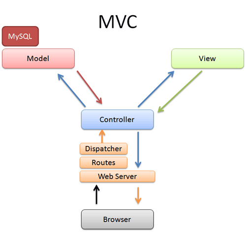 astdesign_ru's tweet photo. Web-технологии. MVC-фреймворки. Django https://t.co/CX7DJNPQfd https://t.co/XFPAhVGGOg