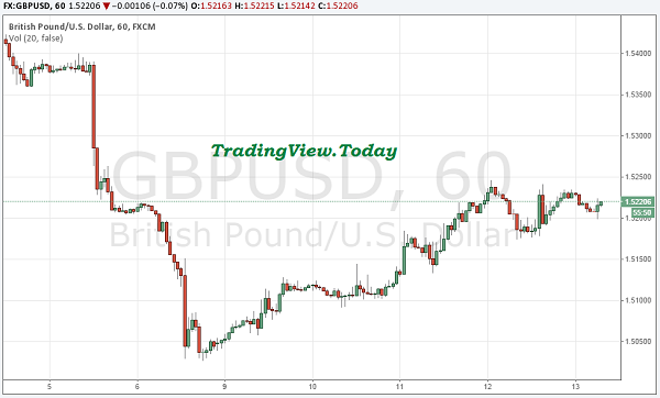 Trading_View's tweet photo. #GBPUSD Technical Analysis, 13 November 2015 - https://t.co/UQXWrKagAb
#tradingview https://t.co/ulI5eWzibC