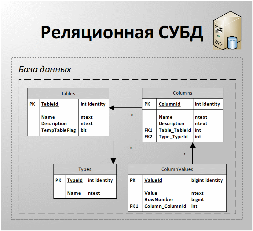 astdesign_ru's tweet photo. Web-технологии. Реляционные базы данных https://t.co/Hq5HLrIdk9 https://t.co/p3W6Um5JIF