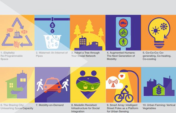 NewCities's tweet photo. 10 best examples of innovative solutions in cities chronicled in new report from @wef https://t.co/rSG0HmIDex https://t.co/HObE8wJOR2