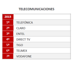 Telefonica tweet picture
