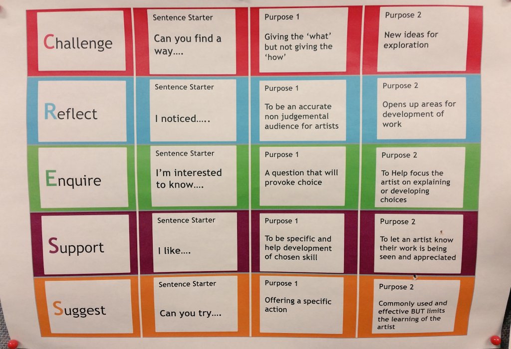 Gary_S_King's tweet photo. Fantastic resource to promote independent learning in pupils - spotted in our Creative Arts Faculty #pedagoofriday https://t.co/ZjFaEWltVg
