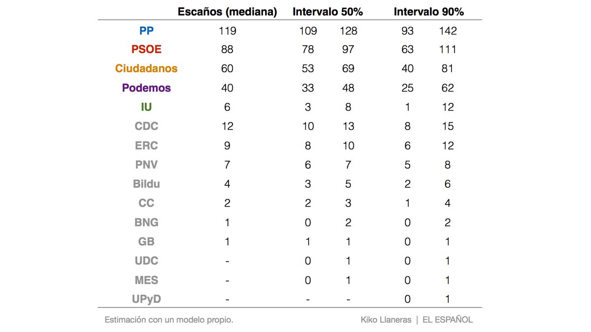 Enlace permanente de imagen incrustada