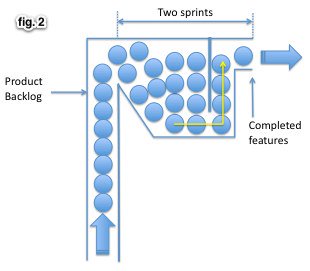 AntonyMarcano's tweet photo. #LittlesLaw helps us understand the effect of #DevDone on throughput.
https://t.co/RjGhKcExQg
-
#lean #Agile #scrum https://t.co/4OeiNrdIfK