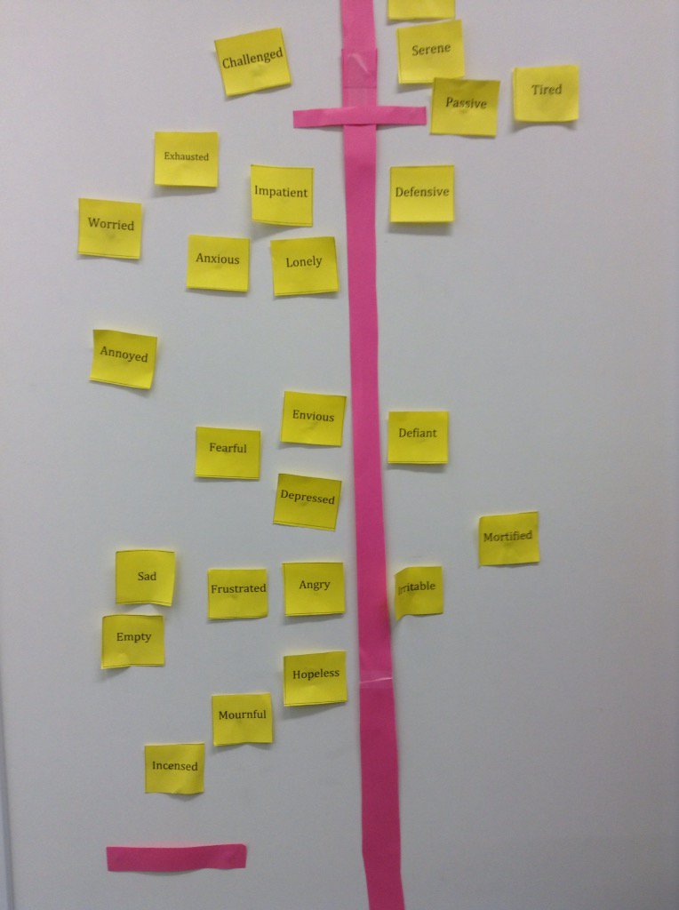 LabLearn's tweet photo. #VuEnClasse #Cm1 #EnglishClassroom Le thermomètre des émotions #whatIsEmotion https://t.co/wmk9cEfzo1