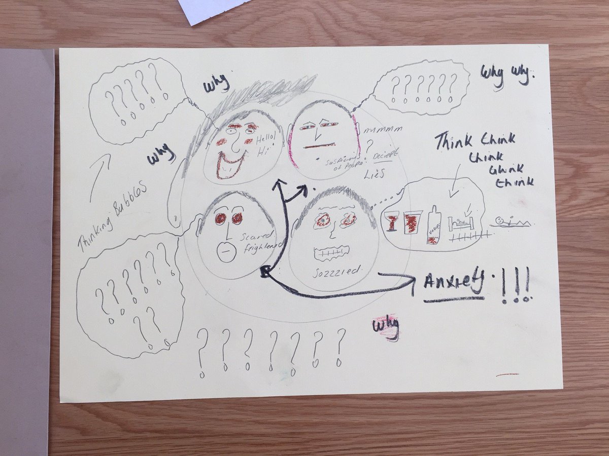 Birchwood_Kal's tweet photo. @ARCHBirchwood art therapy group today. "The masks we wear" #recovery #addiction https://t.co/Ljp36xu78D