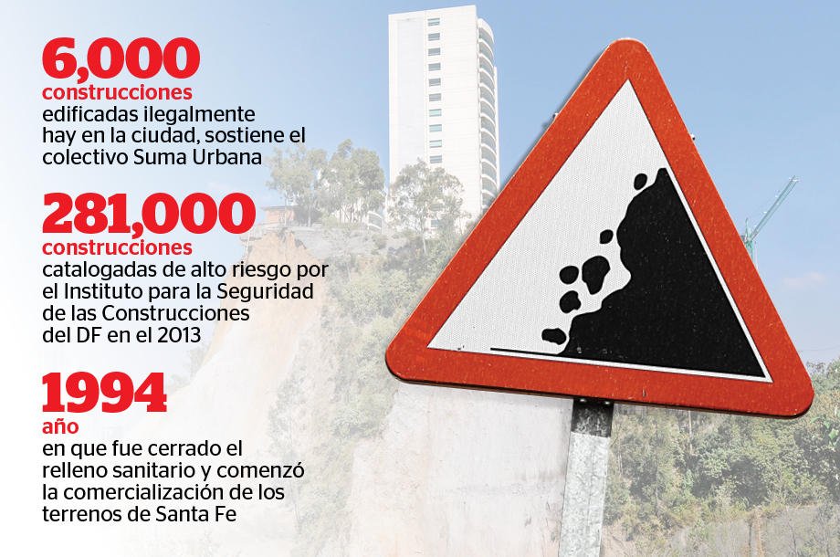 Reporte_Indigo's tweet photo. 281,000 construcciones se encontraron catalogadas de alto riesgo en el #DF: #ISCDF, 2013 https://t.co/qtT07ux0dQ https://t.co/wOzJuf03Fh