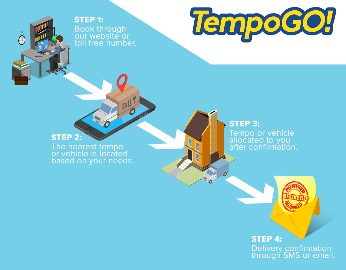 TempogoIN's tweet photo. Quick hassle free booking of mini tempos to trucks at affordable prices. https://t.co/IeqGkjzklE
