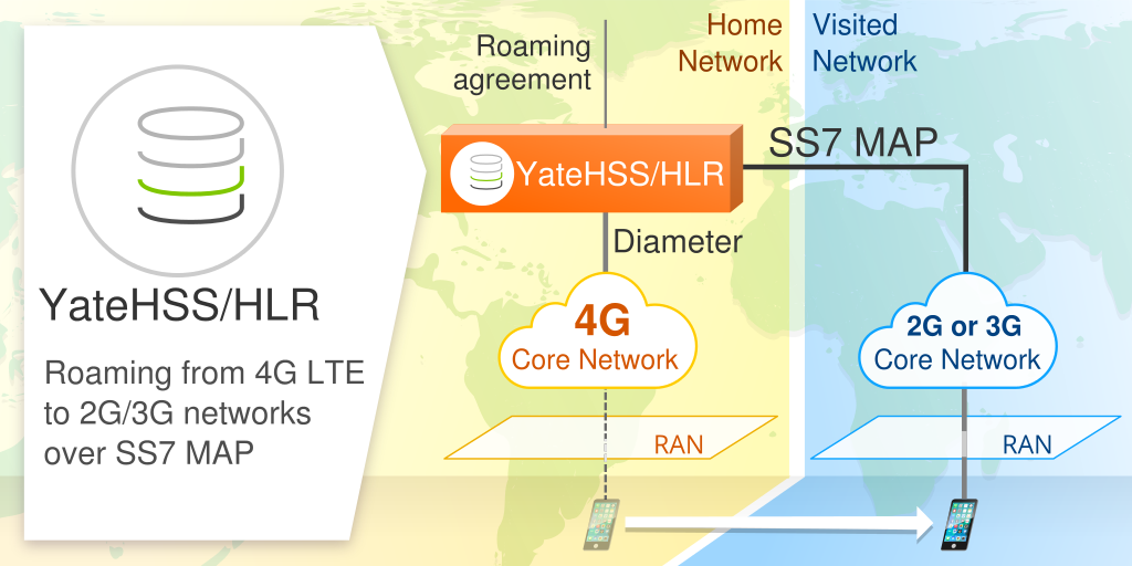 yate_voip's tweet photo. Building a #4glte network? Let subscribers roam over existing #ss7map agreements https://t.co/LTIPTo8ljn #YateHSSHLR https://t.co/wW9uNW2i7J