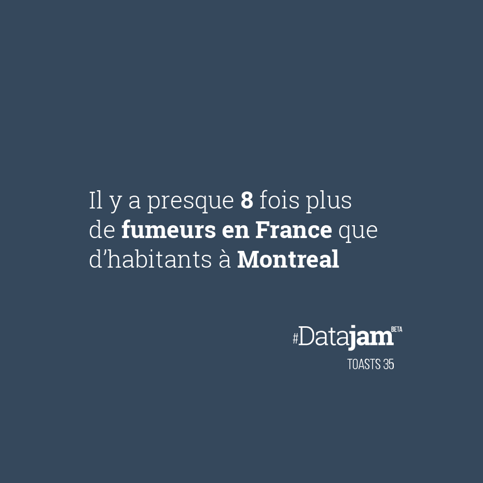datajaming's tweet photo. Il y a presque 8 fois plus de fumeurs en #France que d’habitants à #Montreal. #datajam #fumeur #clope https://t.co/3NKKlNXzMU