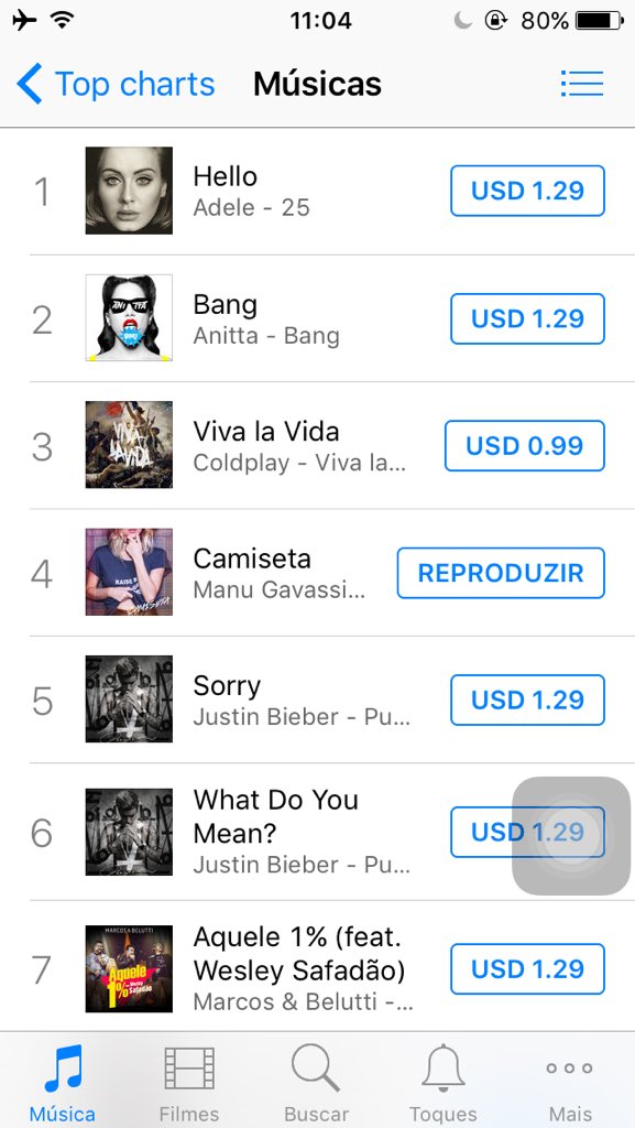 ManuGavassiInfo's tweet photo. Estamos em quarto nos charts do iTunes CompreCamisetaNoiTunes https://t.co/V4E4pSIYIJ