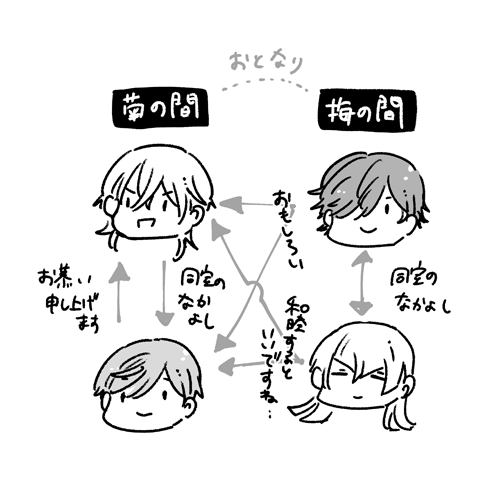 同室者で暖を取る(いちつる) 