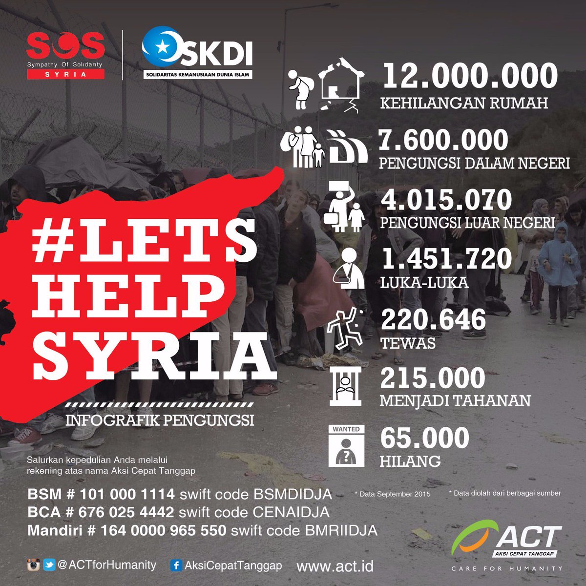 Let's Help Syria: Korban Terbesar di Suriah Adalah Anak-Anak

chirpstory.com/li/287137

#LetsHelpSyria