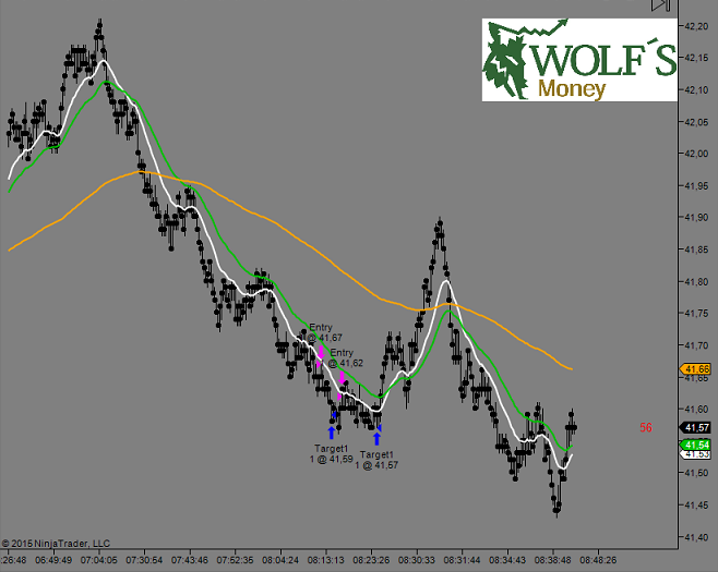 WolfsMoney's tweet image. Con dos entradas uno de nuestros traders finaliza hoy. #Oil #TradingDemo #CadaVezMejor