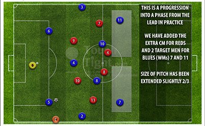 Smedley033's tweet photo. New Sessions: 22 Sessions From @touchtightcoach, @FootballGrf, @coachesfriend1, and @planettraining! https://t.co/Z8KzooEBnP