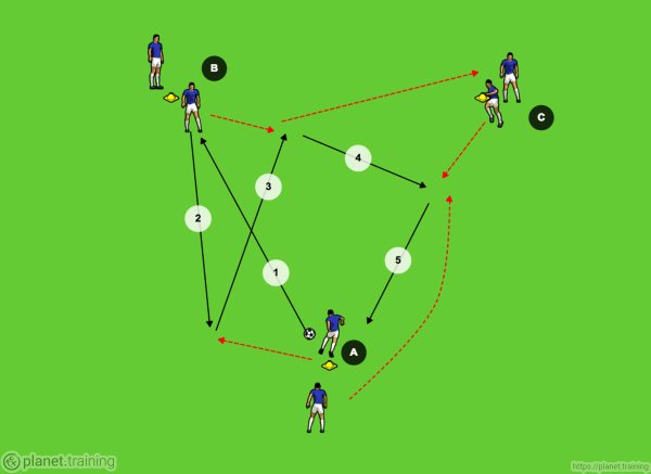 Smedley033's tweet photo. New Sessions: 22 Sessions From @touchtightcoach, @FootballGrf, @coachesfriend1, and @planettraining! https://t.co/Z8KzooEBnP