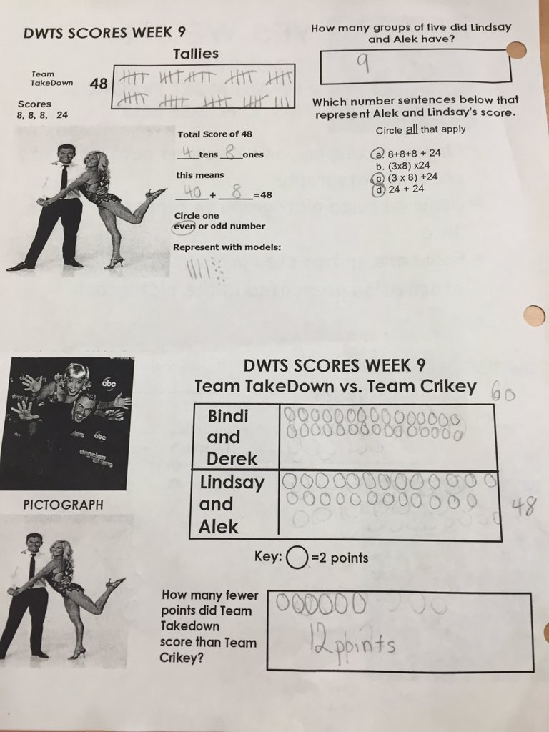 MrsStefanik's tweet image. #DWTSMath @derekhough @BindiIrwin @alekskarlatos @lindsayarnold PICTOGRAPH compare week 9 @_mparker3 @HopeLMcGuire