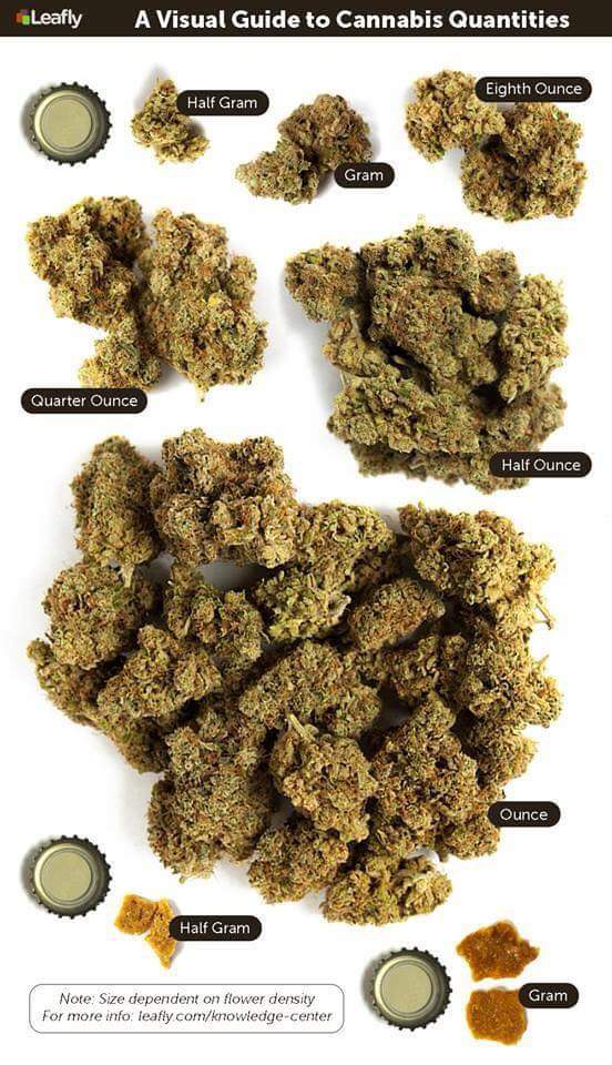 Weed Size Chart