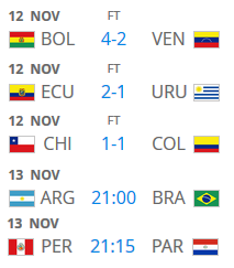 solofutbol_py's tweet photo. #EliminatoriasRusia2018 Así quedan los partidos actualmente por las eliminatorias, hoy se viene 2 grandes partidos! https://t.co/JuIIA2DTEf