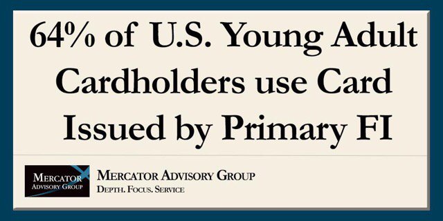 Millennial Magnets <a href="/MercatorAdvisor/">Mercator Advisory (now Javelin Strategy)</a> shares pic.x.com/4ZQi1g6Q1L