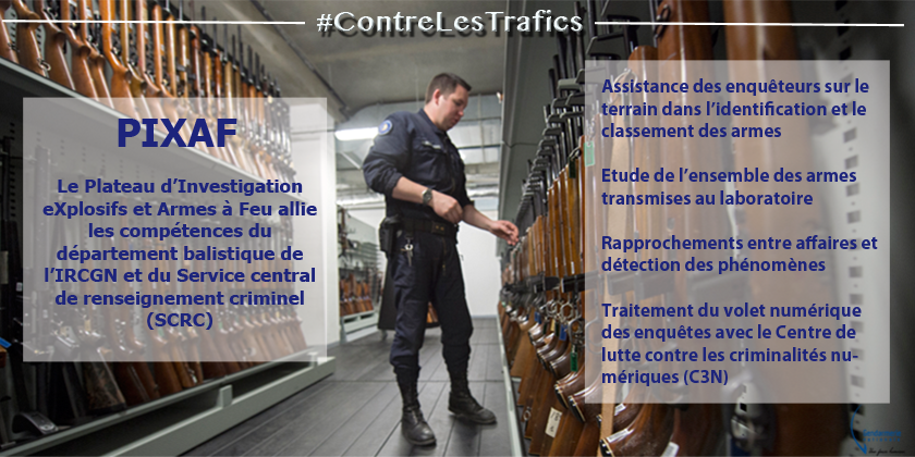 Gendarmerie's tweet photo. #ContreLesTrafics En juin 2013, le #PJGN crée en son sein le Plateau d'Investigation eXplosifs et Armes à Feu #PIXAF https://t.co/VX9cBjh9p6