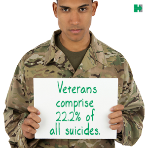 PennMindsMatter's tweet photo. 37% of returning veterans receive mental health diagnoses. https://t.co/KkVocZ4wYZ #PennMindsMatter @marybethgasman https://t.co/8CSKn9A5Zb