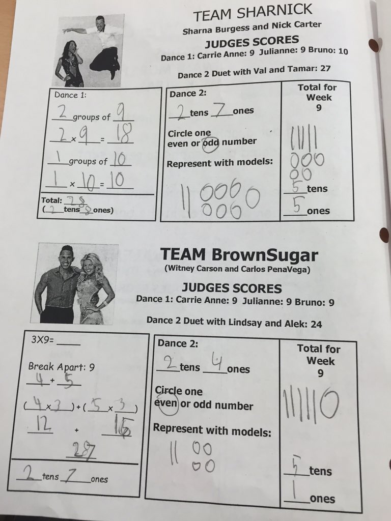 MrsStefanik's tweet image. #DWTSMath @iamValC @SharnaBurgess @WitneyCarson @TheCarlosPena @nickcarter @KristynBurtt @JCRubioTV @DancingABC